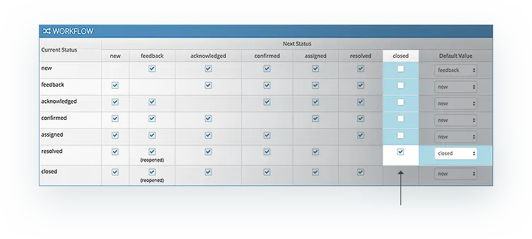 workflow_trans_change