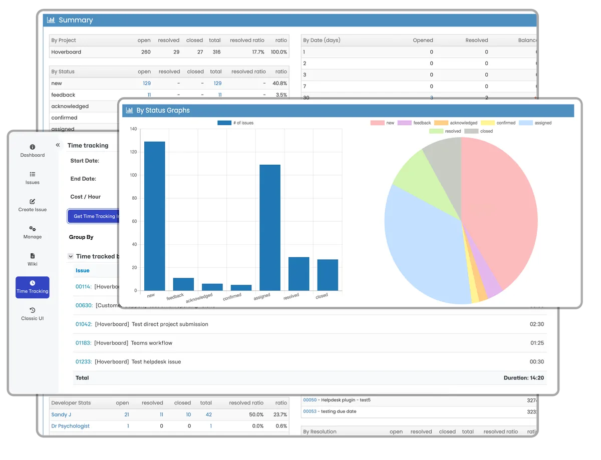 Time tracking and Analytics