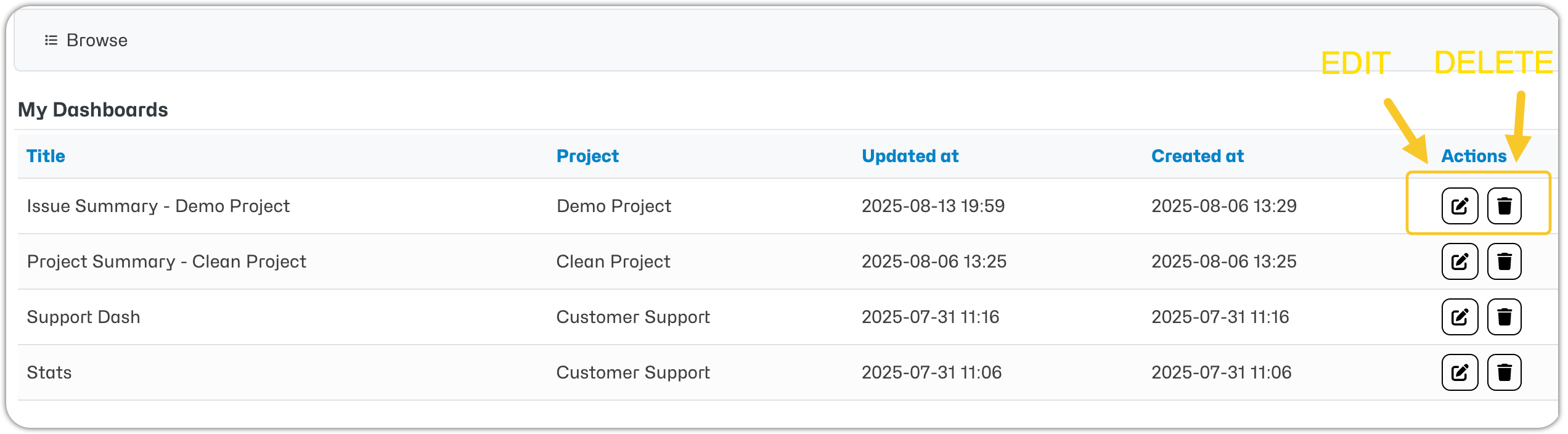 Dashboard Actions